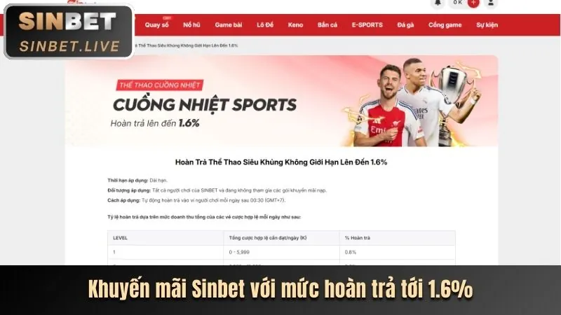 Cập nhật thể thao F8bet